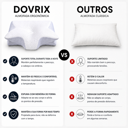 Almofada cervical com memória de forma Dovrix™