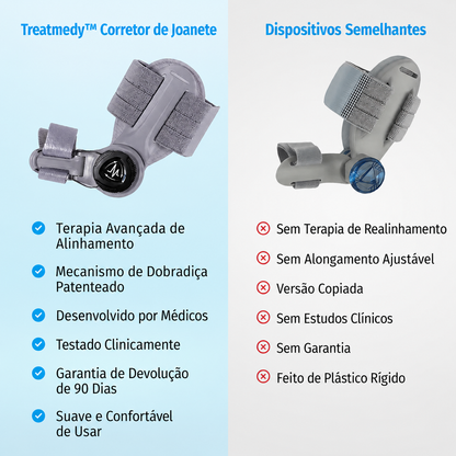 Dovrix™ Correção de joanetes