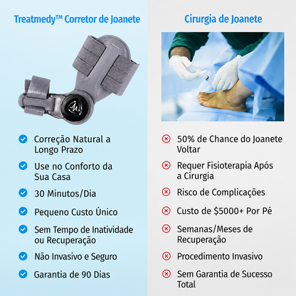 Dovrix™ Correção de joanetes